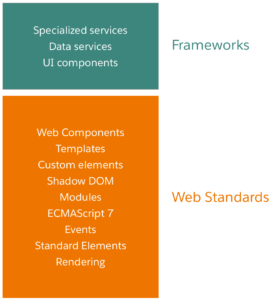 Web components