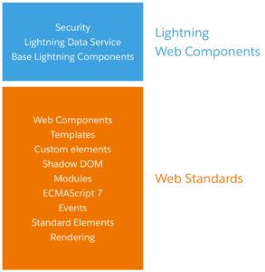 Web components
