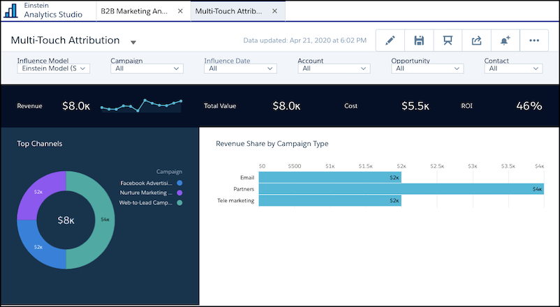 Pardot Summer'20 Release - Multi-Touch Attribution Model