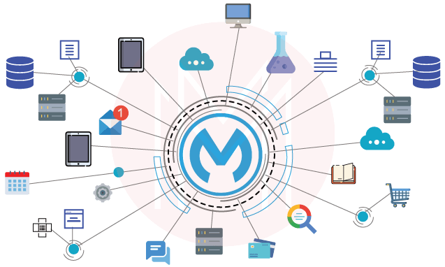 Mulesoft System Integration And Its Benefits • Stellaxius Knowledge Center