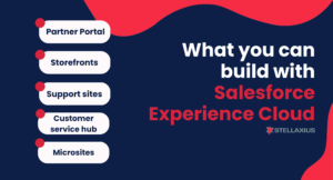 Infographic on what you can build with Salesforce Experience Cloud, such as Partner Portal, Storefronts, Support sites, customer service hub, microsites