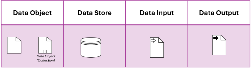 Business Process Model and Notation