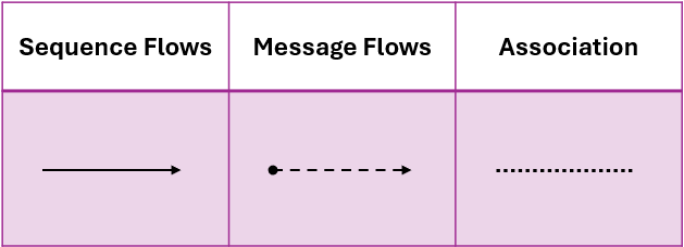 Business Process Model and Notation