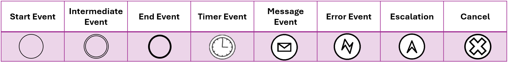 Business Process Model and Notation