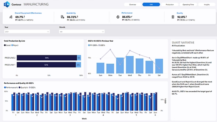 tableau vs power bi - power bi dashboard