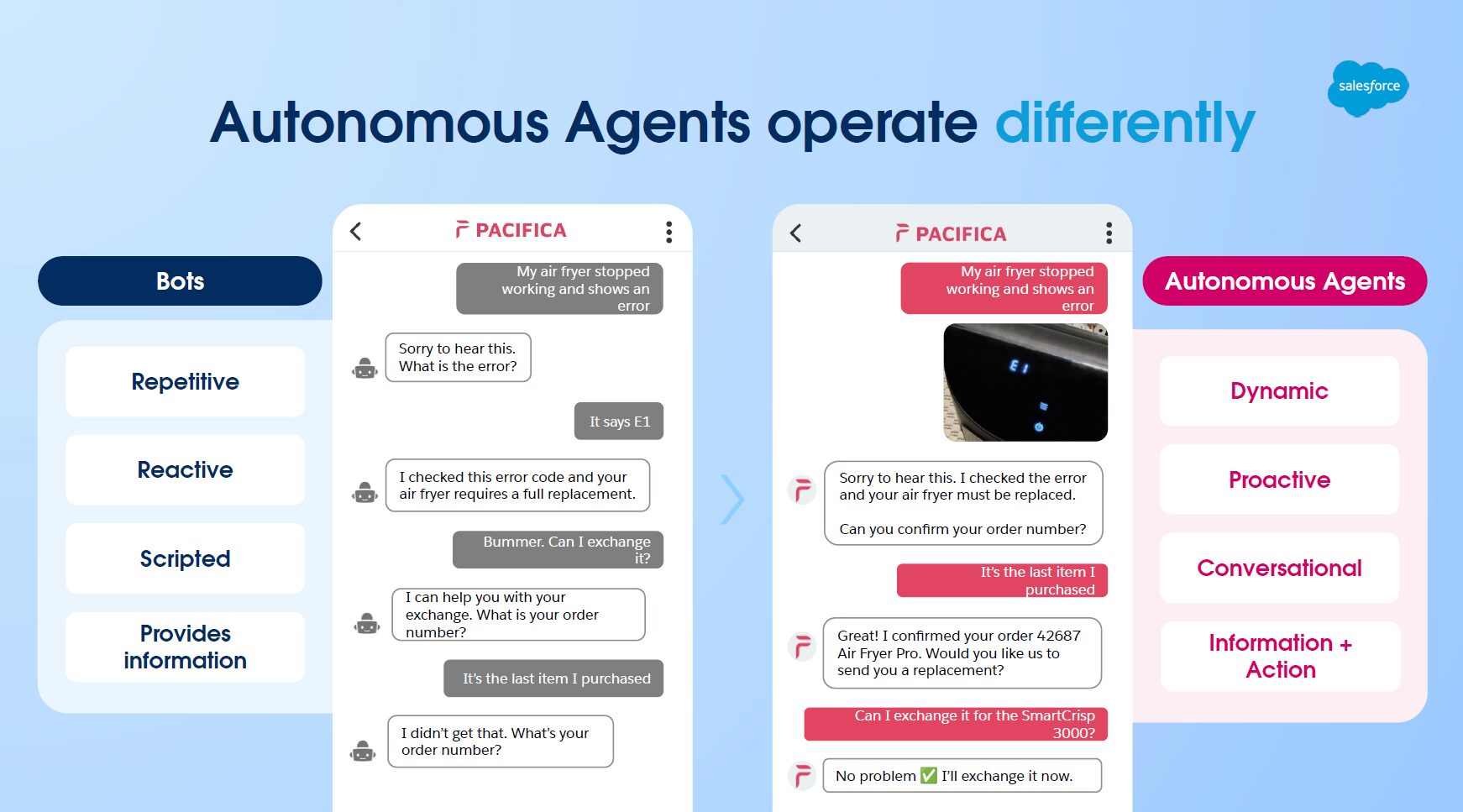 Difference between bots and autonomous agents