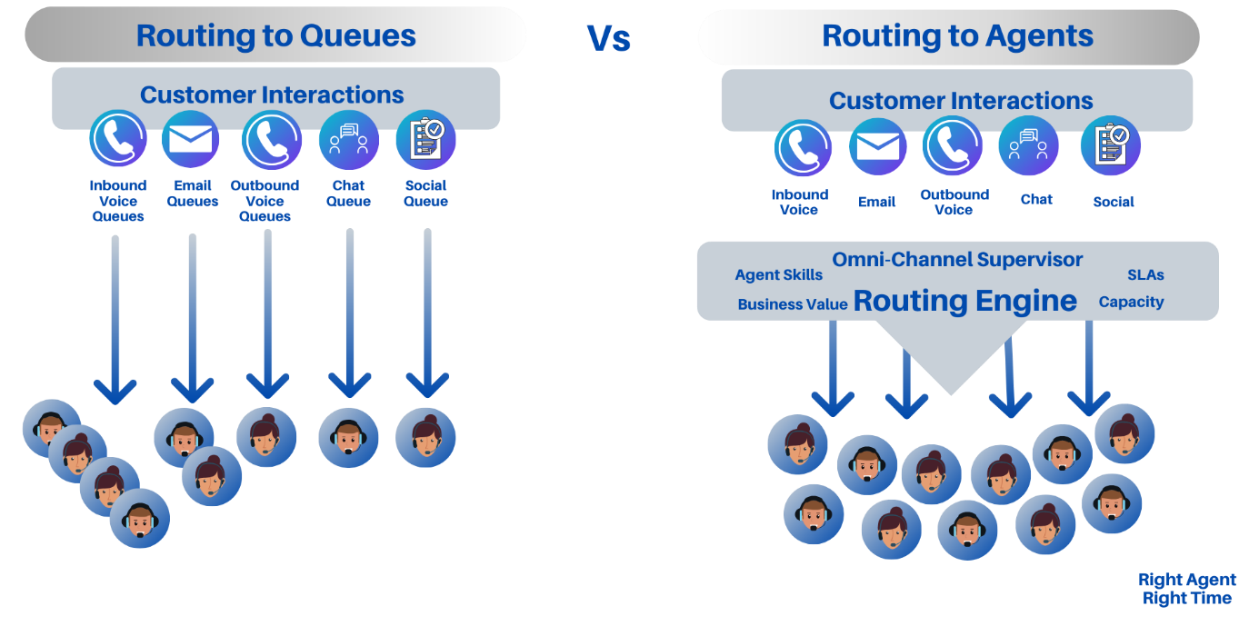 What is Salesforce Omni-Channel