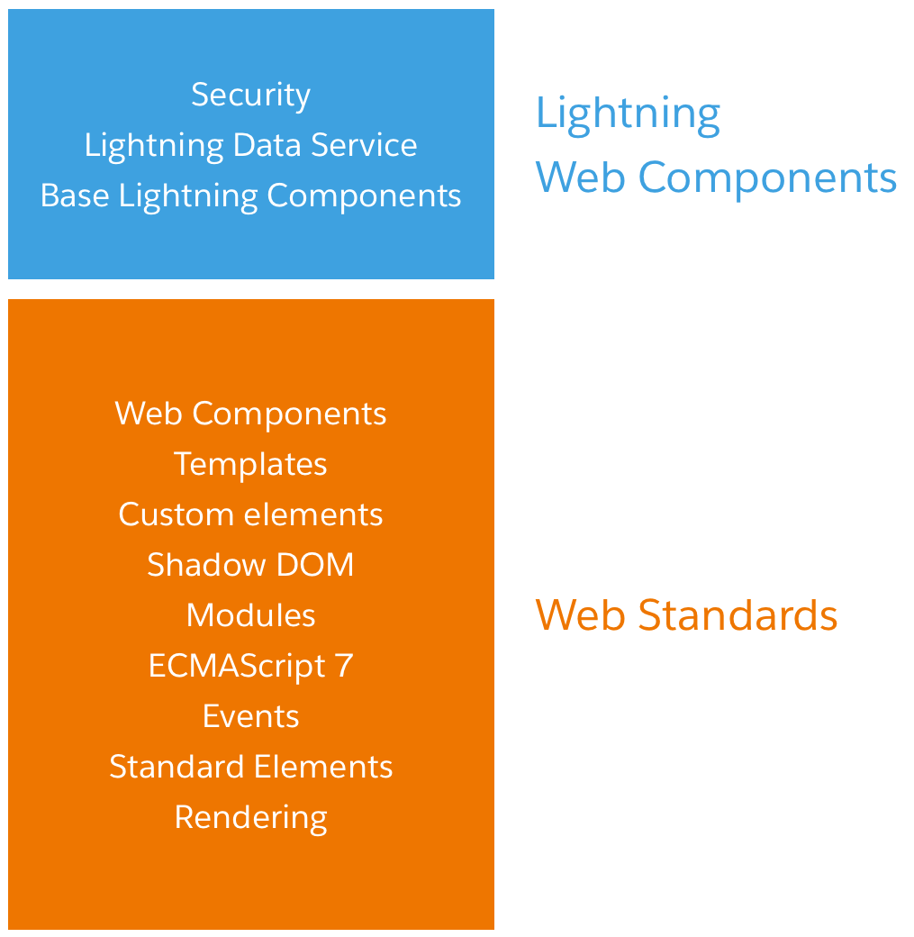 Lightning Web Components - Stellaxius