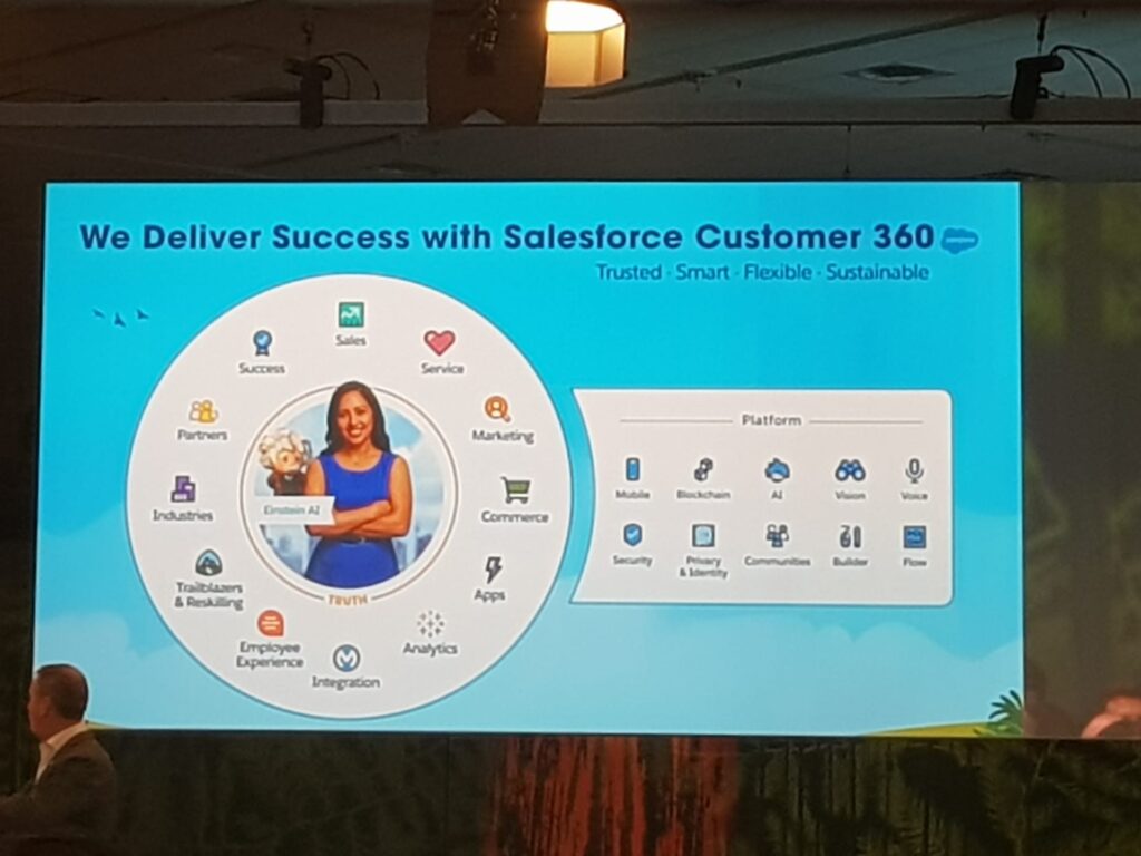 Dreamforce 2019 - Customer 360