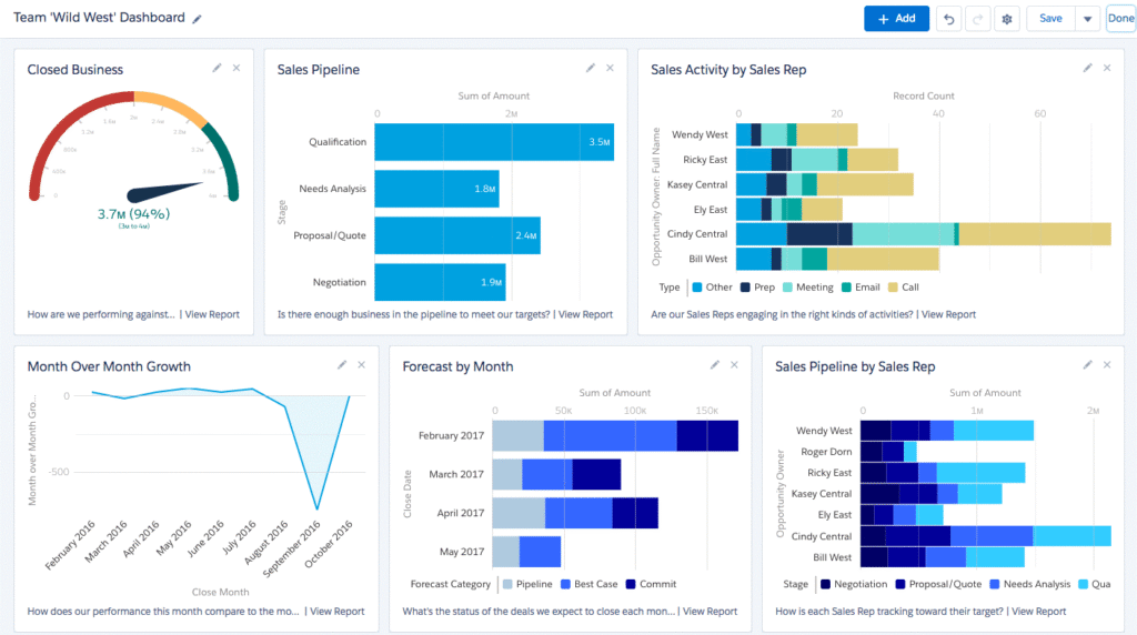 Salesforce Dashboards