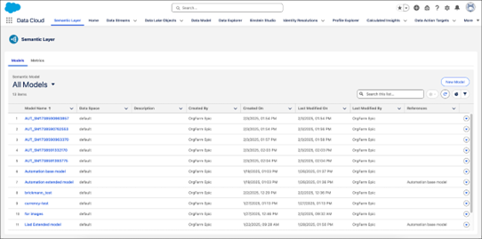 Semantic Layer in Data cloud