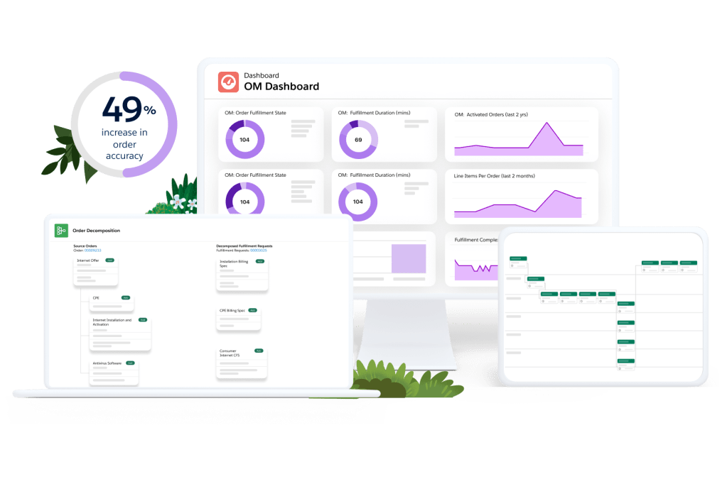 A dashboard with metrics related to order delivery, including order accuracy.